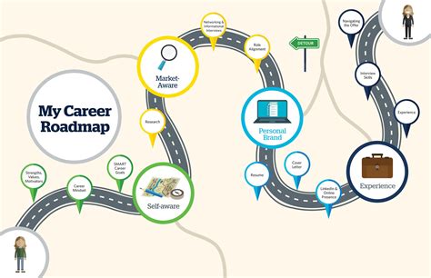 Career Journey and Major Projects