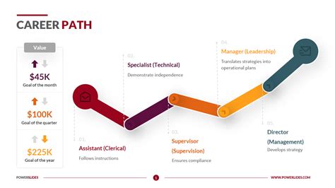 Career Trajectory and Achievements