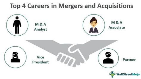 Career and Acquisitions