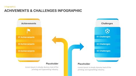 Challenges and Accomplishments on the Journey to Fame