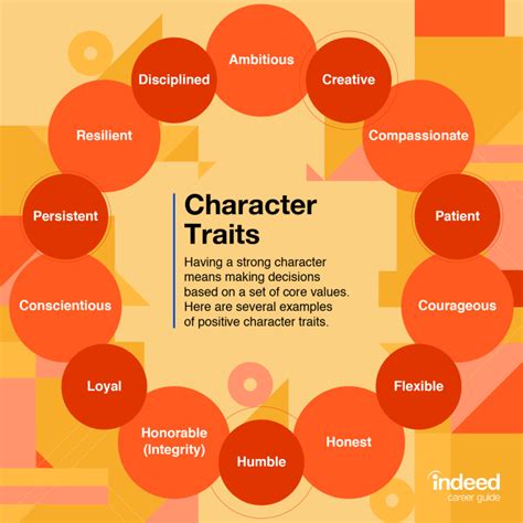 Character Traits, Social Impact, and Humanitarian Work