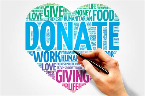 Charitable Contributions