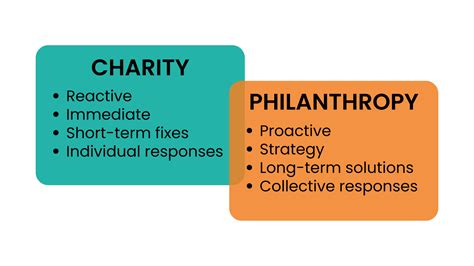 Charity Flock: A Philanthropist Making a Difference