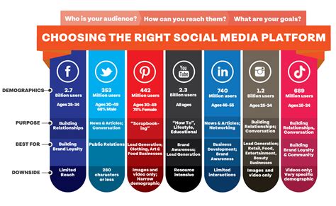 Choosing the Optimal Social Media Platforms for Your Business