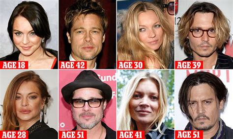 Comparing Celebrities' Ages to Gain Perspective