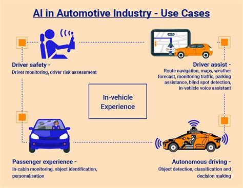 Comparison and context within the automotive industry