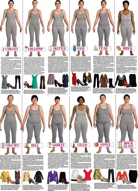 Consider Your Body Type and Style Preferences