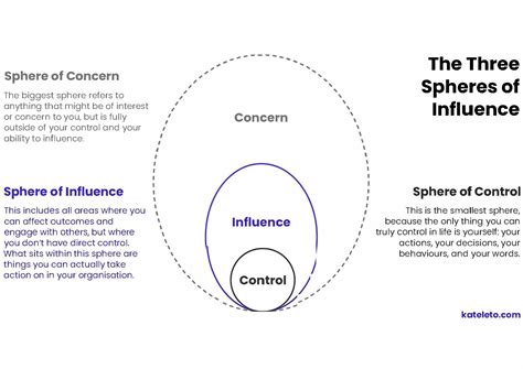 Continuing Influence in Modern Science