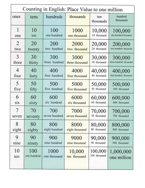 Counting the Millions: An Impressive Fortune