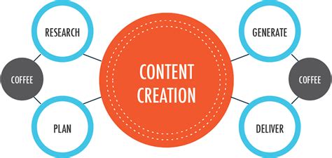 Creating High-Quality Content that Attracts and Engages Visitors