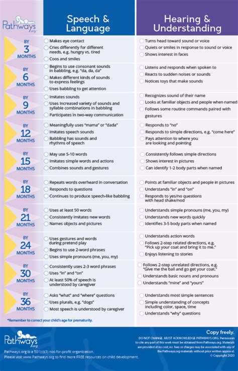 Current Age and Milestones