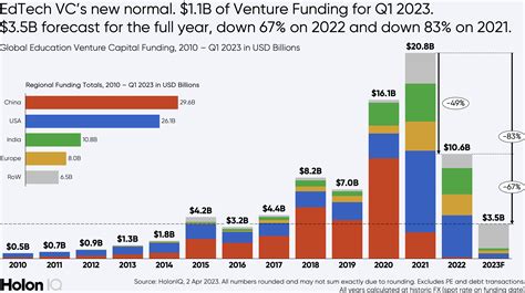 Current Ventures and Financial Status