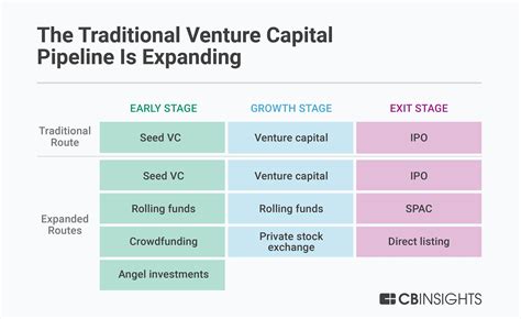 Current projects and ventures