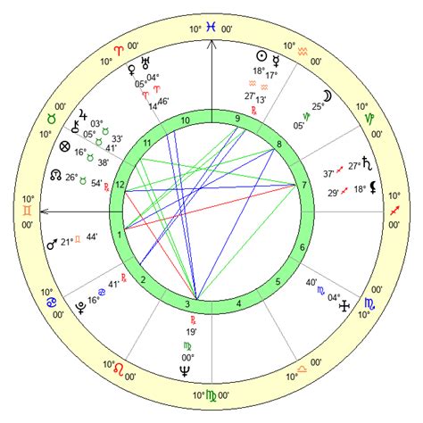 Daniela Braga's Date of Birth and Zodiac Sign