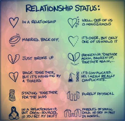 Dating History and Current Relationship Status