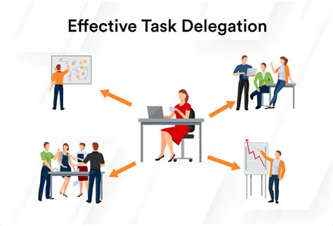 Delegate Responsibilities When Possible