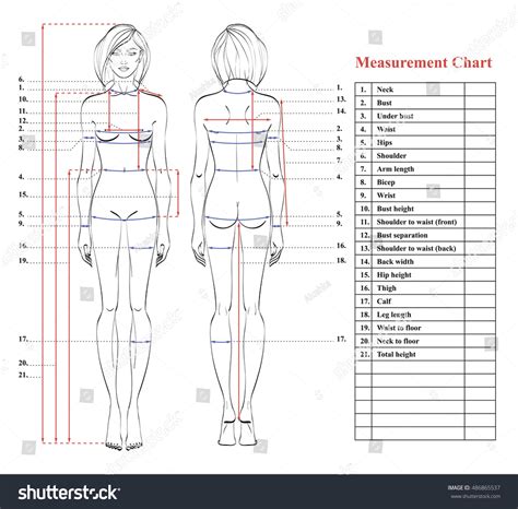 Detailed Measurements and Physique