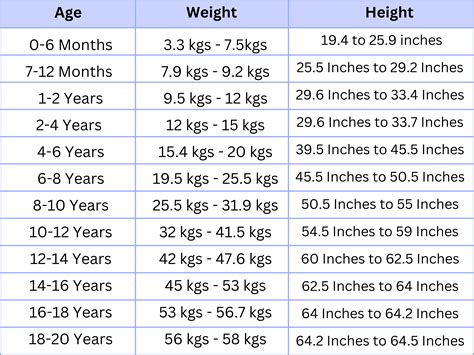 Details on her Height and Body Measurements