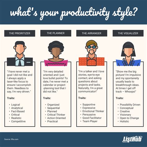 Discover an Effective Productivity Technique That Fits Your Style