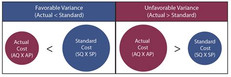 Distinguishing between Optimal and Unfavorable Weight Reduction