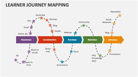 Early Beginnings and Modeling Journey