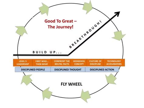 Early Journey and Breakthrough