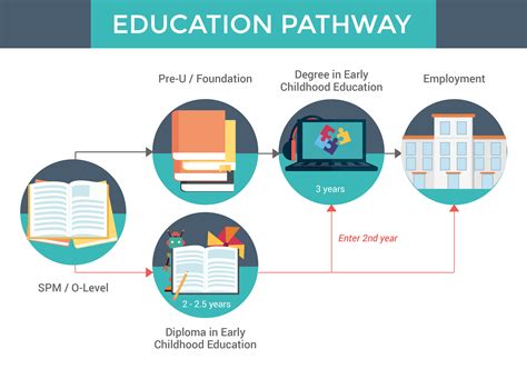 Early Life, Education, and Path to Success