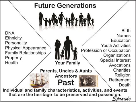 Early Life and Background: Family and Heritage