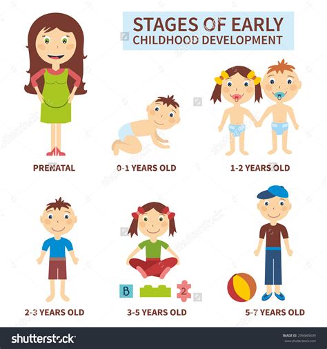 Early Life and Childhood: