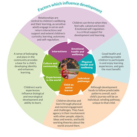 Early Years and Childhood Influences