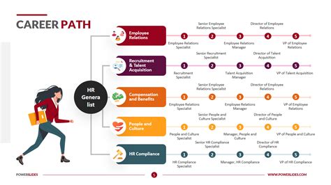 Education and Career Path of Jaljello