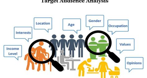 Effective Approaches for Targeting Specific Audiences in the Digital Age