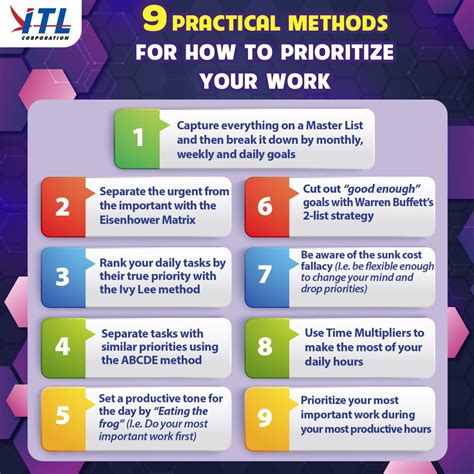 Efficient Task Prioritization and Attainable Objectives