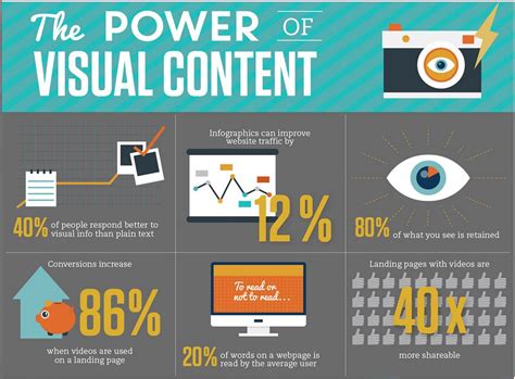 Embrace Video: Leveraging the Power of Visual Content