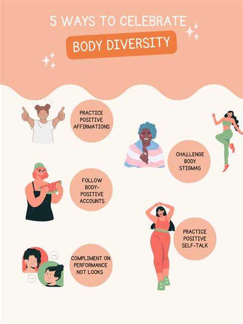 Embracing Body Positivity and Celebrating the Beauty of Diverse Body Types