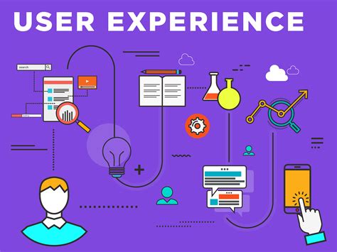 Enhance User Experience and Usability