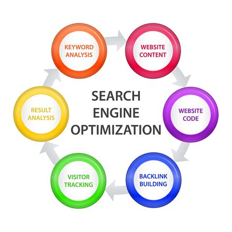 Enhance Your Search Engine Optimization (SEO) Approach