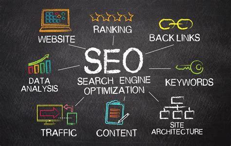 Enhance Your Website's On-Page SEO