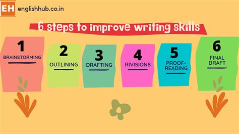 Enhance Your Writing Abilities with These Effective Strategies