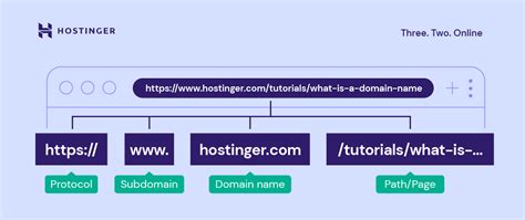 Enhance the Structure of Your Website's URL for Optimal Performance