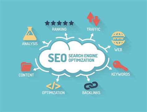 Enhancing Content Marketing Through SEO Techniques