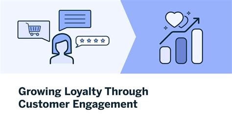 Enhancing Customer Engagement and Loyalty through the Power of Online Interaction