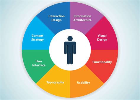 Enhancing User Experience: Tips for Design and Navigation Optimization