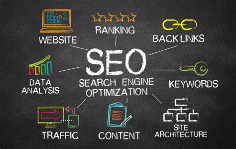 Enhancing Your Site's Performance in Search Engine Results