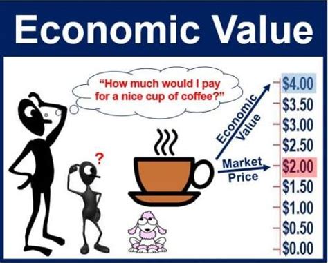 Estimating Vicilia Vica's Financial Value