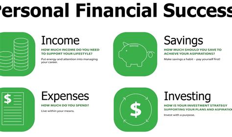 Estimation of Financial Success and Income