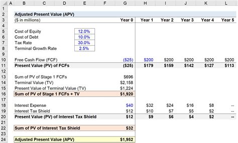 Evaluating Amber Deen's Financial Value