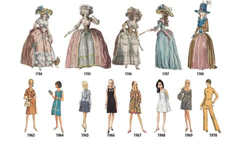 Evolution of Lucy Becker's Style: From Past to Present