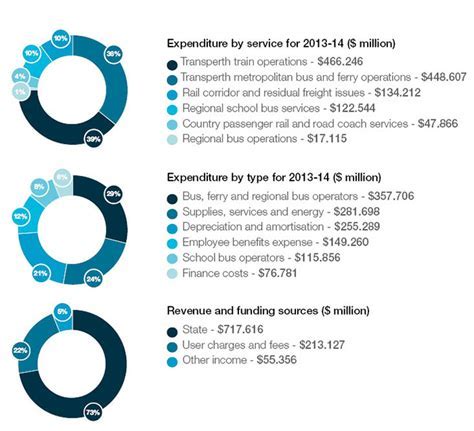 Examining Caddy Ahe's Wealth and Financial Success