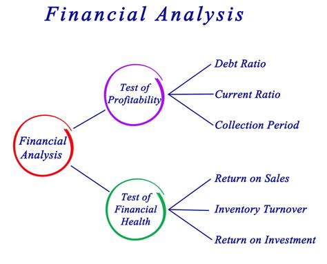 Examining Major's Financial Status: An In-Depth Analysis